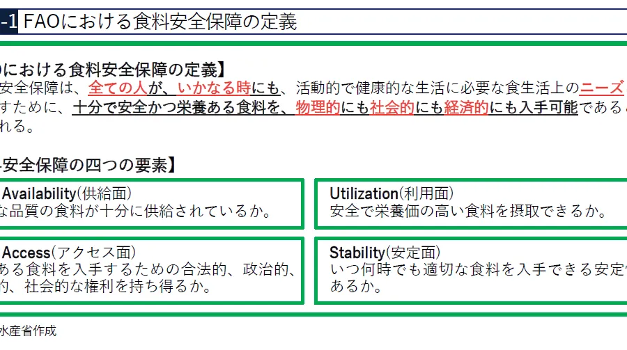 日本の食料安全保障リスクを考える:食料自給率37%の現実と未来への対策