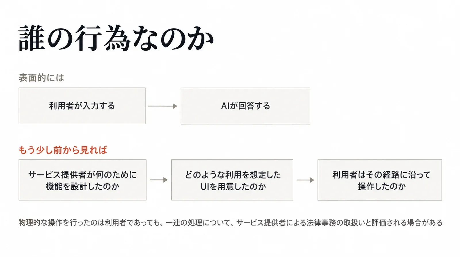 表面的には利用者が入力しAIが回答するという流れだが、もう少し前から見れば、提供者が何のために機能を設計したのか、どのような利用を想定したUIを用意したのか、利用者はその経路に沿って操作したのか、という流れも存在する