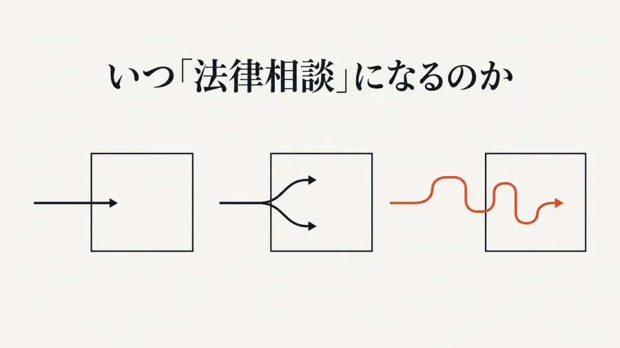 AIは、いつ「法律相談」になるのか。法務省ガイドラインを「意味の監査」で読んでみた