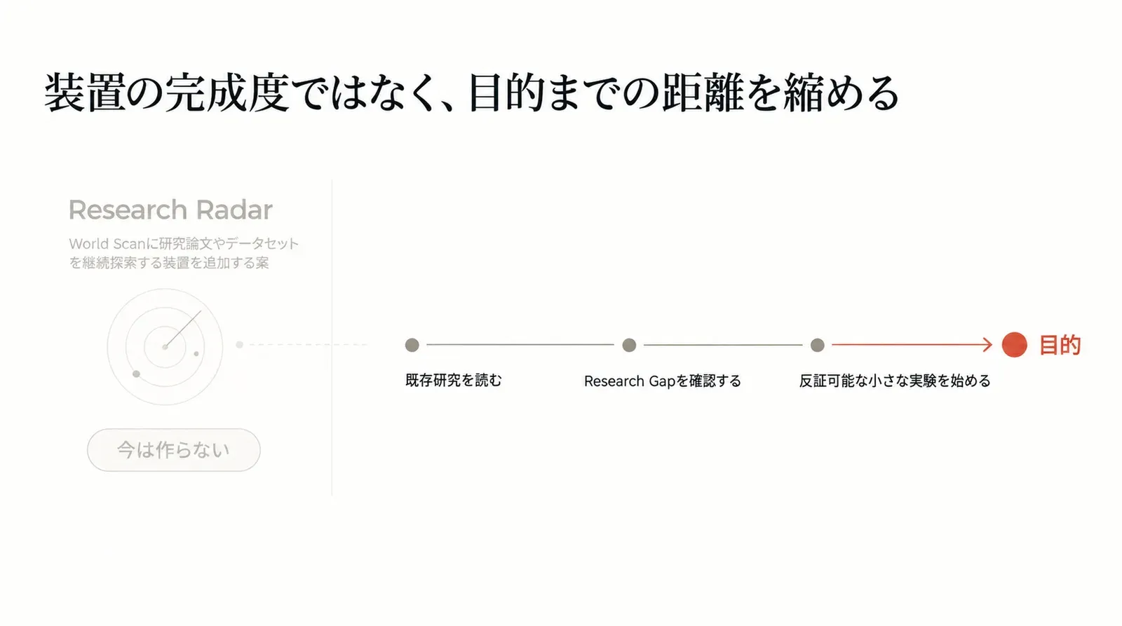 Research Radarという探索装置を精密にすることではなく、既存研究を読み、Research Gapを確認し、反証可能な小さな実験を始めることで目的までの距離を縮める
