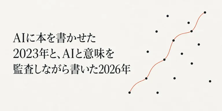 2023年、私はChatGPTに本を書いてもらった。2026年、もう一度AIと本を書いた。AIの利用量は増えたのに、原稿への関与はむしろ深くなった。変わったのは関与の量ではなく、何にコミットしていたかだった。