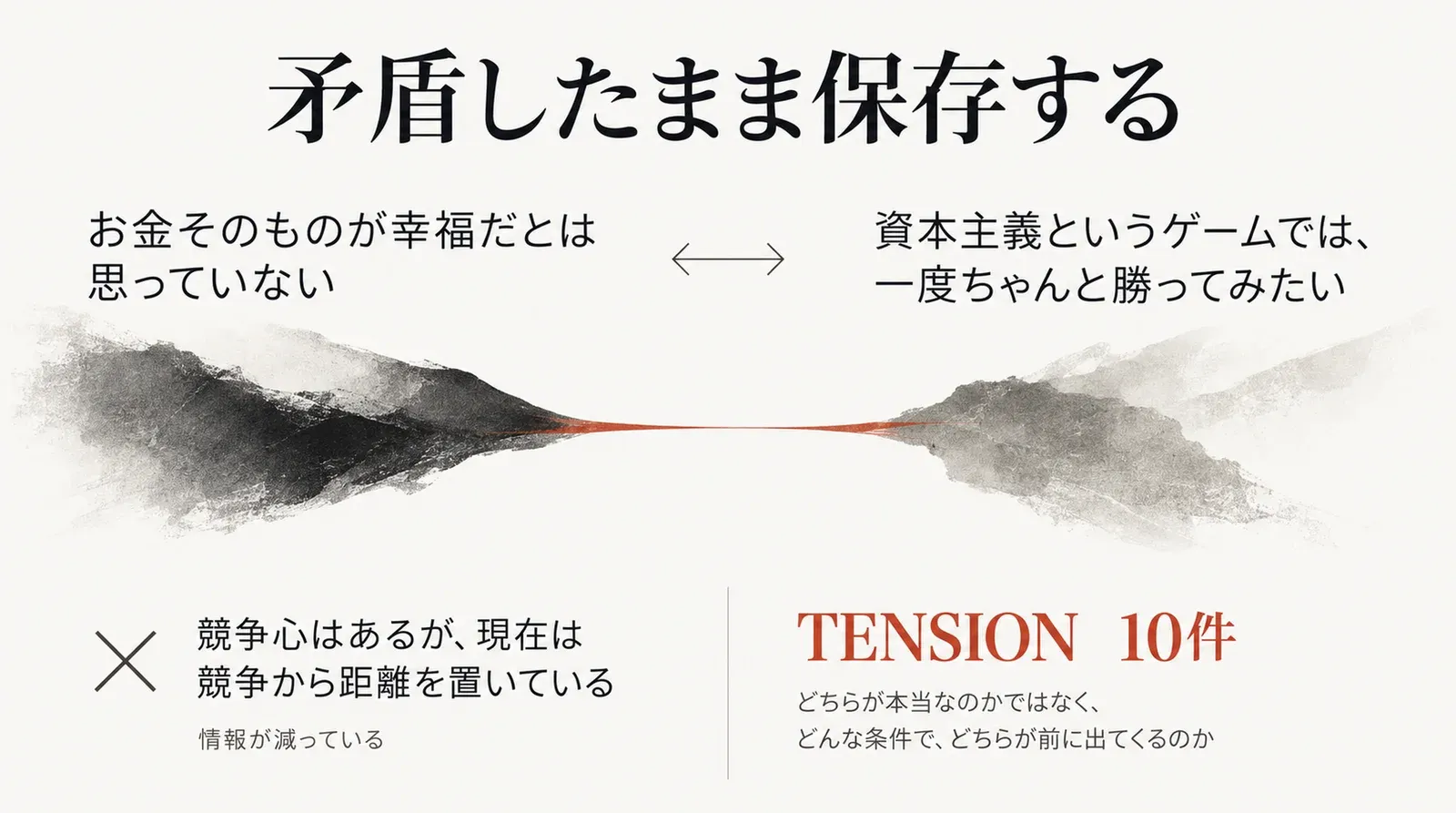 二つの感覚を一文に要約すると情報が減るため、TENSIONとして矛盾したまま保存し、どんな条件でどちらが前に出てくるのかをモデル化する図