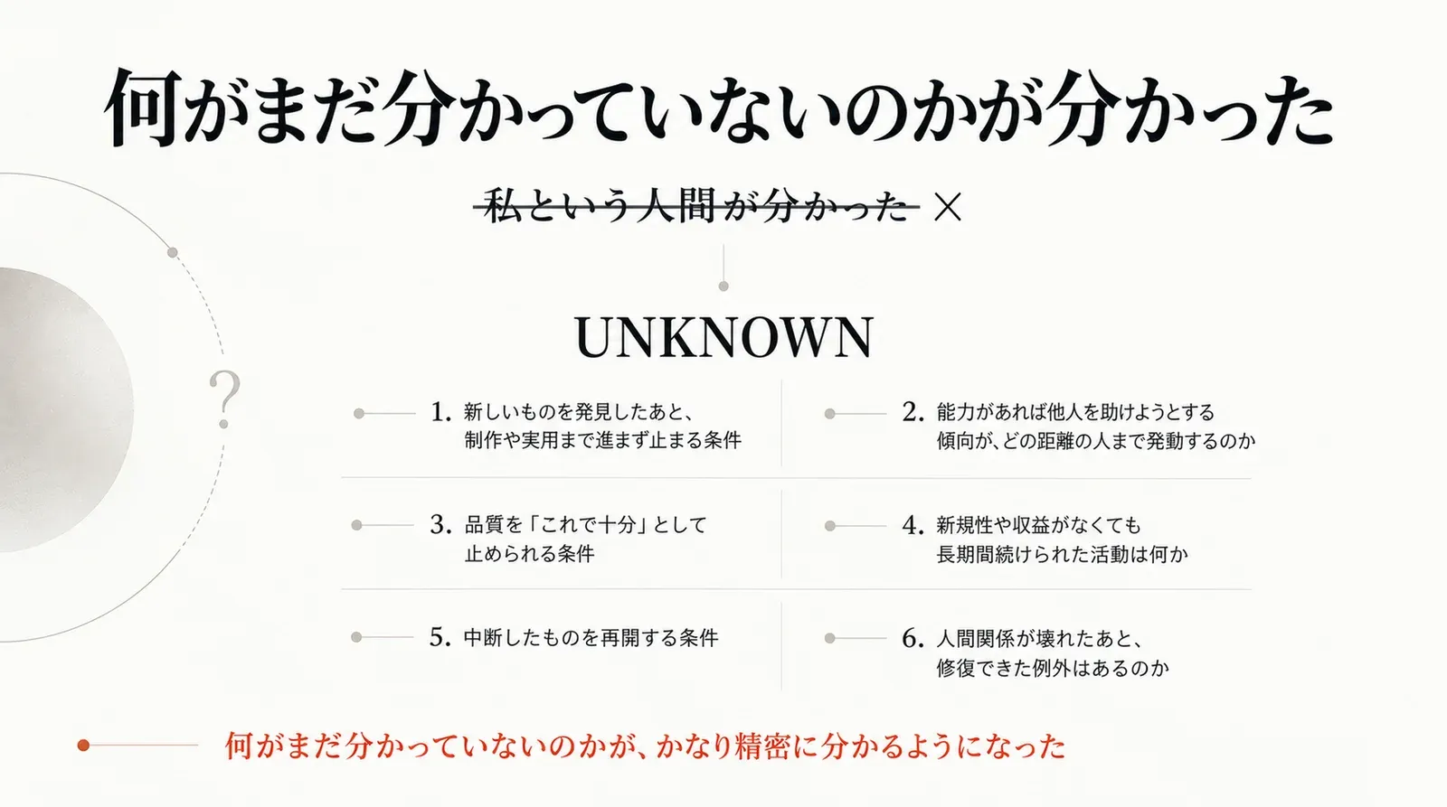 147回話した結果は「私という人間が分かった」ではなく、まだ分かっていないことが精密に分かるようになったことだった、というUNKNOWNの図