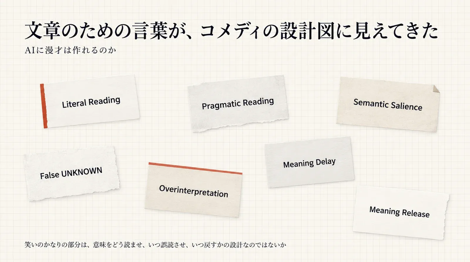 文章について考えるために使っていたLiteral Reading、Pragmatic Reading、Semantic Salience、False UNKNOWN、Overinterpretation、Meaning Delay、Meaning Releaseという言葉が、そのままコメディの設計図に見えてきたことを示す図