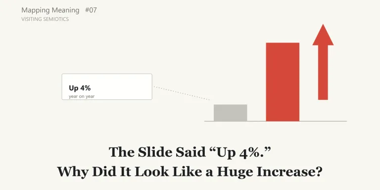 A slide says sales are up 4%, yet its bars, color and arrow make the increase feel much larger. Mapping Meaning visits semiotics to ask how charts, colors and other visual signs take part in meaning, alongside the words on the page.