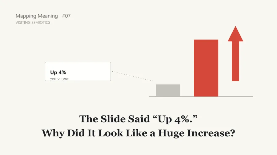 The Slide Said "Up 4%." Why Did It Look Like a Huge Increase?