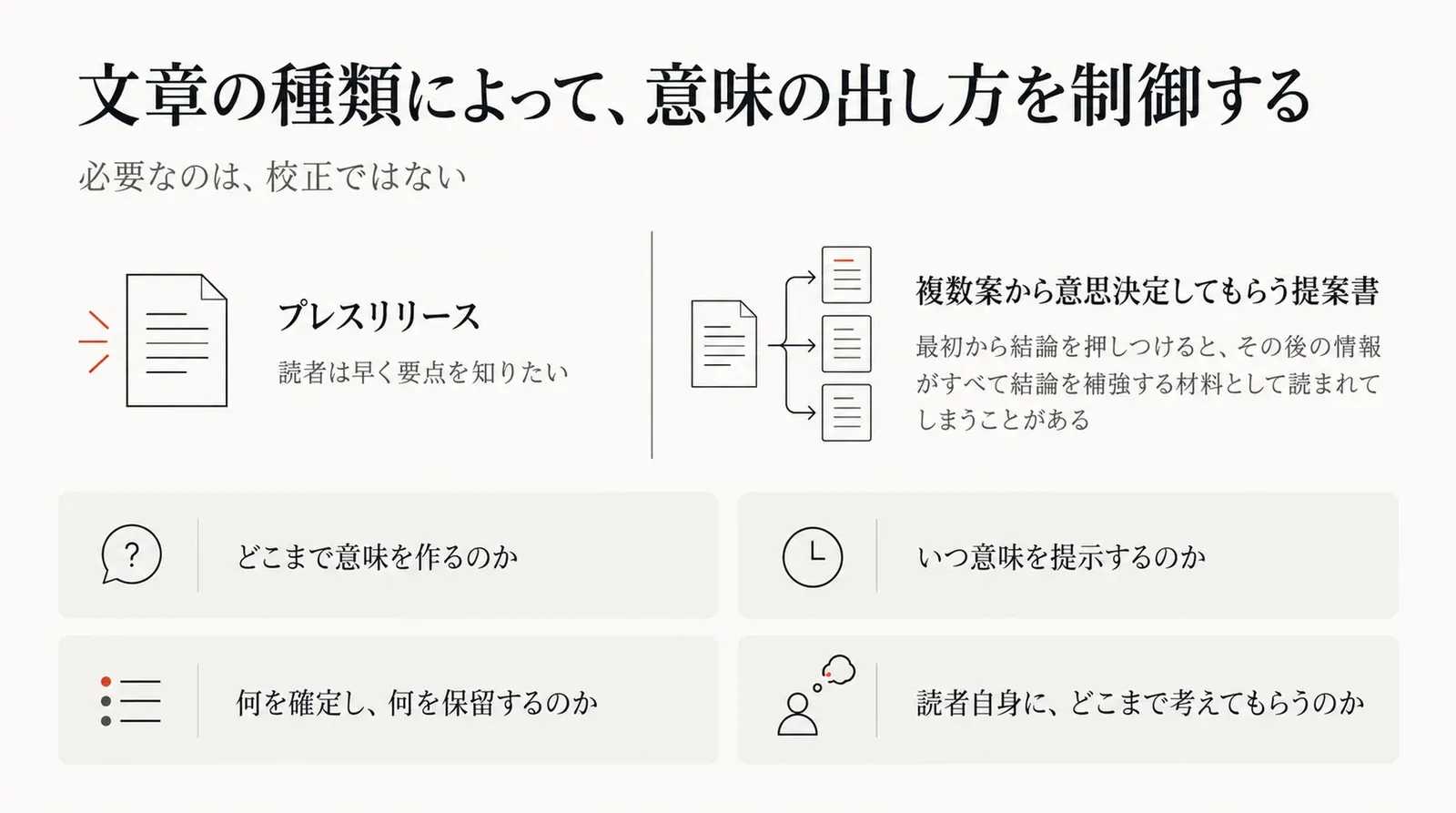 プレスリリースと複数案から意思決定してもらう提案書の違いと、文章の種類によって制御すべき四つの問い