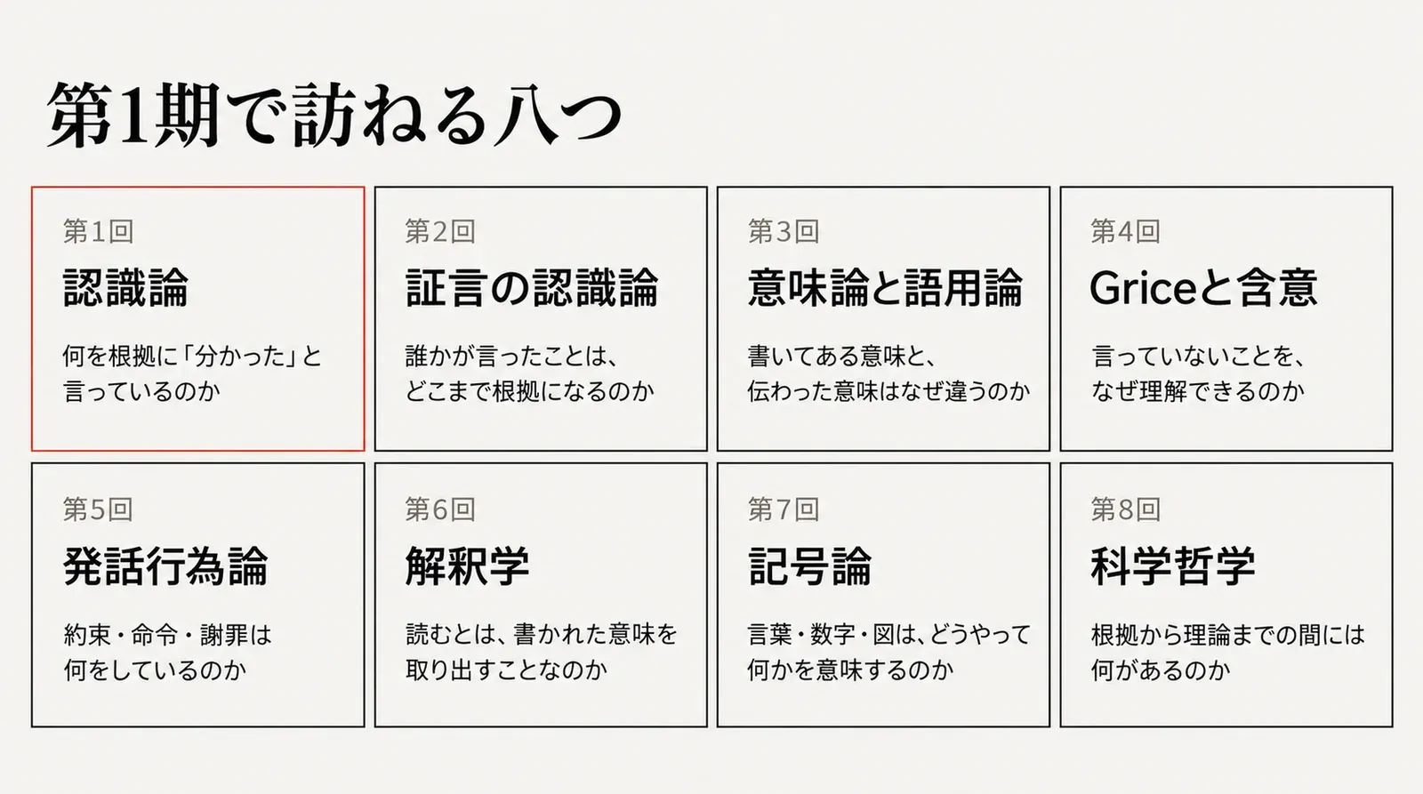 第1期で訪ねる八つ。認識論、証言の認識論、意味論と語用論、Griceと含意、発話行為論、解釈学、記号論、科学哲学