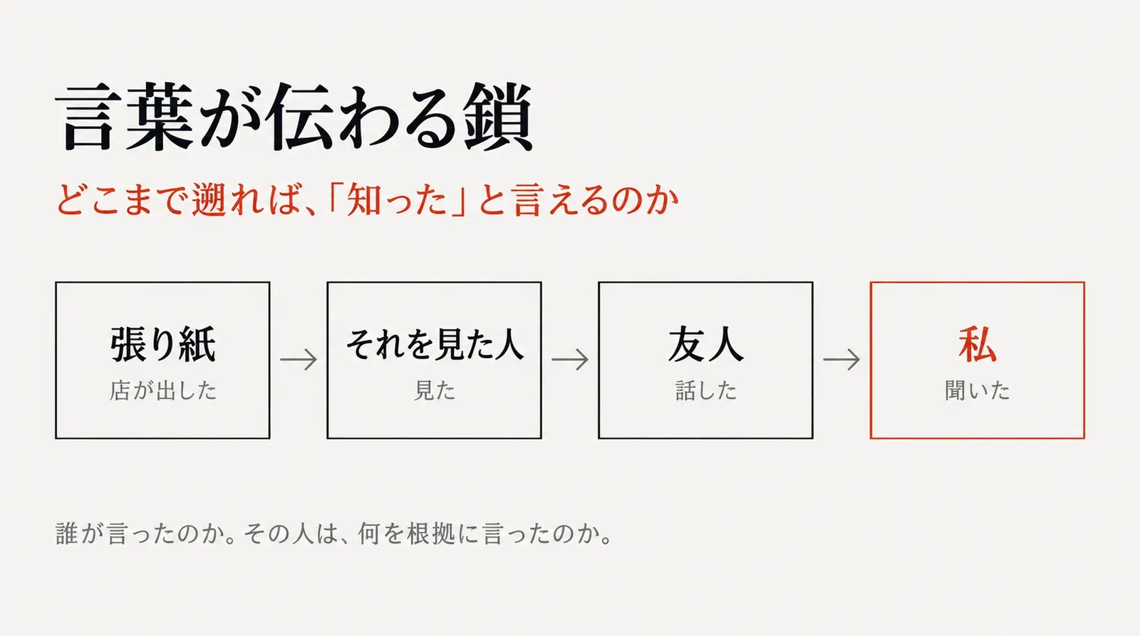 張り紙からそれを見た人、友人、私へと言葉が伝わる鎖。どこまで遡れば「知った」と言えるのか