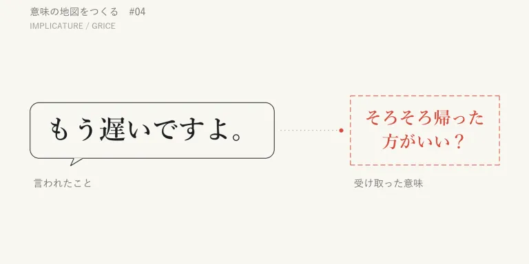 「もう遅いですよ」と言われて、「帰ってください」とは言われていないのに、そろそろ帰った方がいいと受け取る。言われたこと以上の意味は、どうやって生まれるのか。シリーズ「意味の地図をつくる」第4回は Grice と含意を訪ねる。