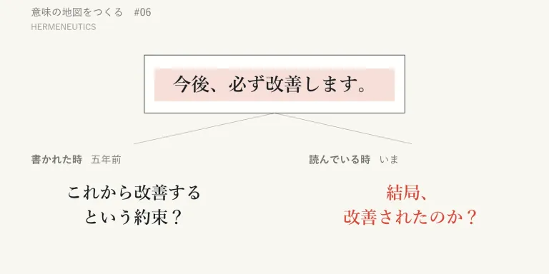五年前の報告書に残された「今後、必ず改善します」。書いた人はもういない。私は書き手の言いたかったことを読んでいるのか、今の私にとっての意味を読んでいるのか。シリーズ「意味の地図をつくる」第6回は解釈学を訪ねる。