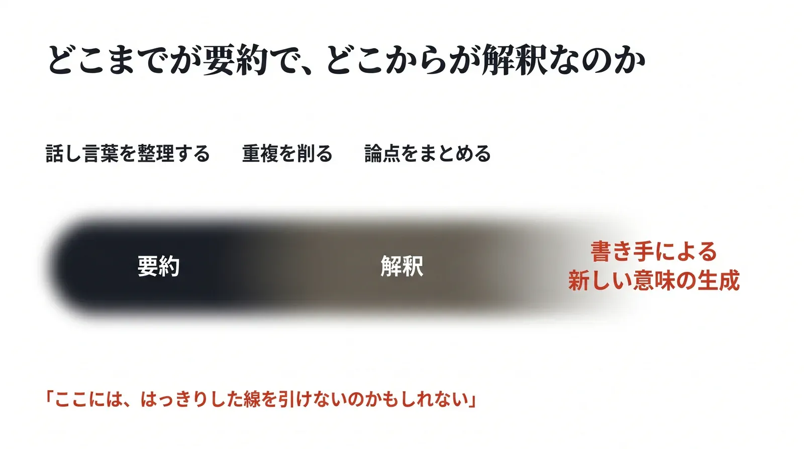 要約、解釈、書き手による新しい意味の生成は地続きで、そのあいだにはっきりした線を引けないのかもしれないことを示す図