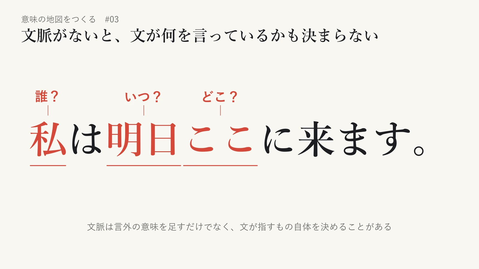 「私は明日ここに来ます。」という文のうち、「私」「明日」「ここ」の三語を強調し、それぞれに「誰?」「いつ?」「どこ?」と注記した図。文脈がないと、文が何を指しているか自体が決まらないことを示している