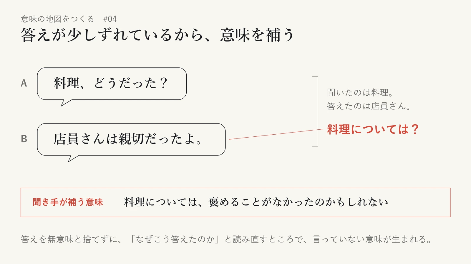 A「料理、どうだった?」とB「店員さんは親切だったよ。」の会話の図。聞いたのは料理なのに、答えたのは店員さんのことで、質問と答えが少しずれている。そこから「料理については?」という問いが生まれ、聞き手は「料理については、褒めることがなかったのかもしれない」という意味を補う