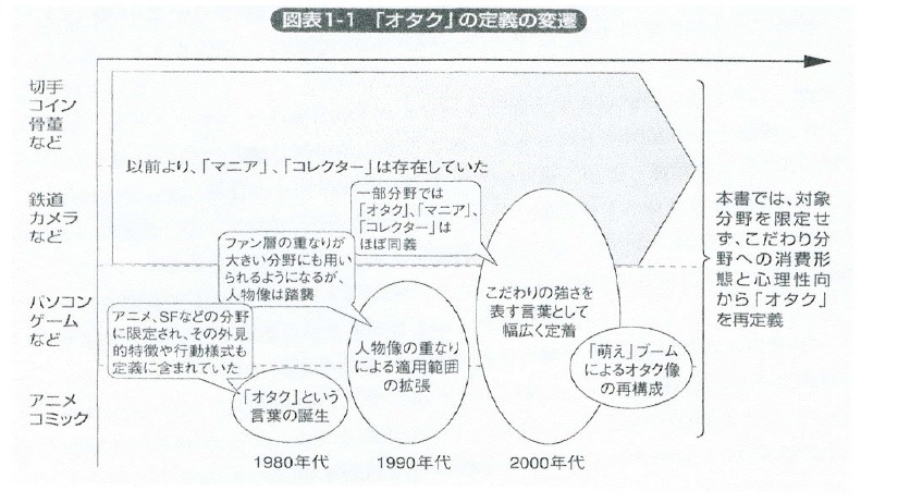 ポップカルチャーと し て の「 オ タ ク 文 化 」