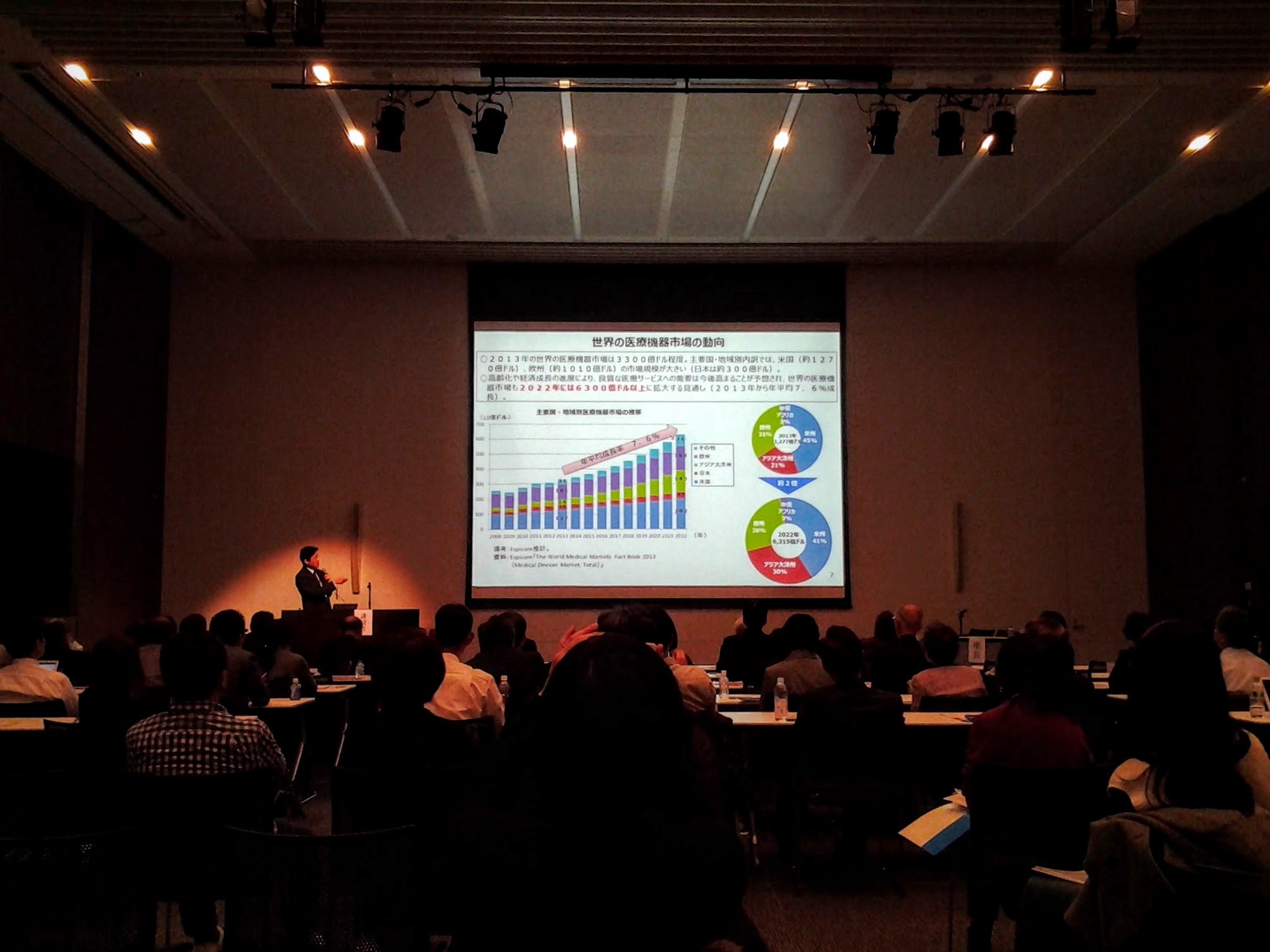 大阪大学国際医療シンポジウムGo Global!!7／日本の国際医療2015～行政、大学の取組と今後の課題解決に向けて～